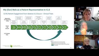 Summit Speaker Series: COV-IMMUNO Trial