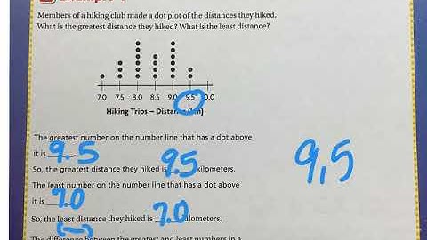 Go Math 16.2 Analyze Dot Plot