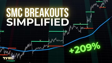 Breakout-handelen eenvoudig gemaakt met deze SMC TradingView-indicator