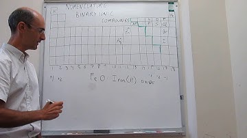 Nomenclature: Binary ionic compounds (Type II)