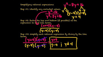 Sec. 12.3 - Simplifying Rational Expressions Video #1