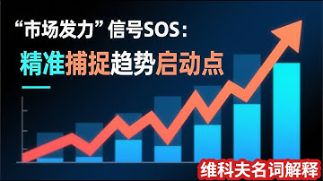 SOS与JOC：一对黄金组合，让你买在行情爆发前夜