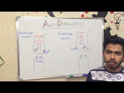 BASICS OF ANTIDEPRESSANTS