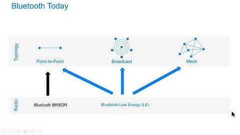 Bluetooth on Zephyr Overview