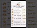 One Wrong Transaction can invite Notice 🚨 Income Tax Alert—These Transactions Are Closely Monitored