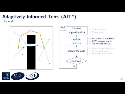 Adaptively Informed Trees (AIT*) - The Presentation - ICRA 2020 @ ORI
