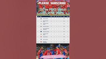 IPL point table 2023 | #gt #mi #csk #rcb #lsg #rr # #shortvideo #youtubeshorts #ipl2023 #