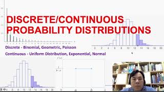 A-LEVEL MATHEMATICS STATISTICS DISCRETE CONTINUOUS PROBABILITY DISTRIBUTIONS