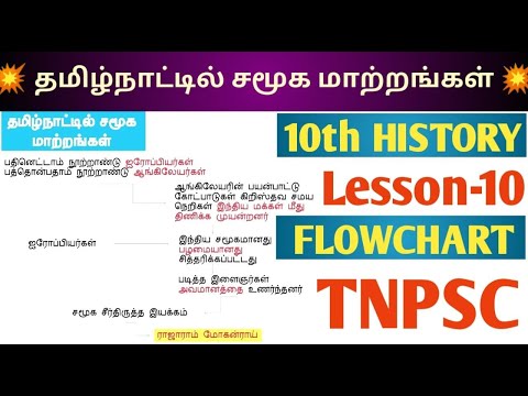 💥🎯TNPSC| GROUP-2/GROUP-4|10TH HISTORY-10TH-LESSON| FLOW CHART| DHURUVAM ACADEMY🎯💥