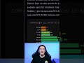 🚀 Mac vs RTX 4090: El secreto de una IA ultra rápida 🤯