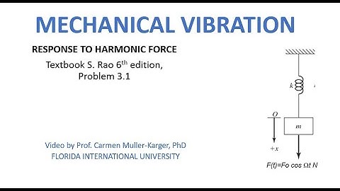 Example 3 1 response to harmonic force   undamped system