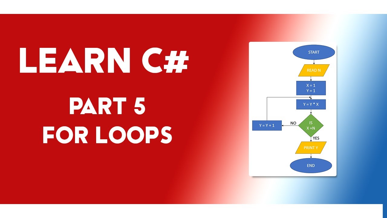 Learning C# (5) | For Loops - YouTube