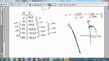 deg 2 trouver règle table de valeurs