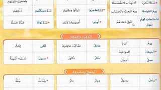 الصف الخامس _لغة عربية_  الدرس الأول جزاء العاملين