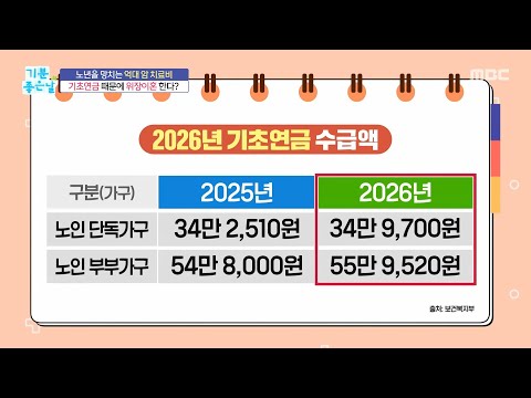 [Good Morning] Sham Divorces for Basic Pension?, Broadcast on 09/11/26 on MBC
