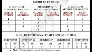 11th class Physics Pairing scheme 2022#11classpairingscheme#11classphysicspairingscheme2022