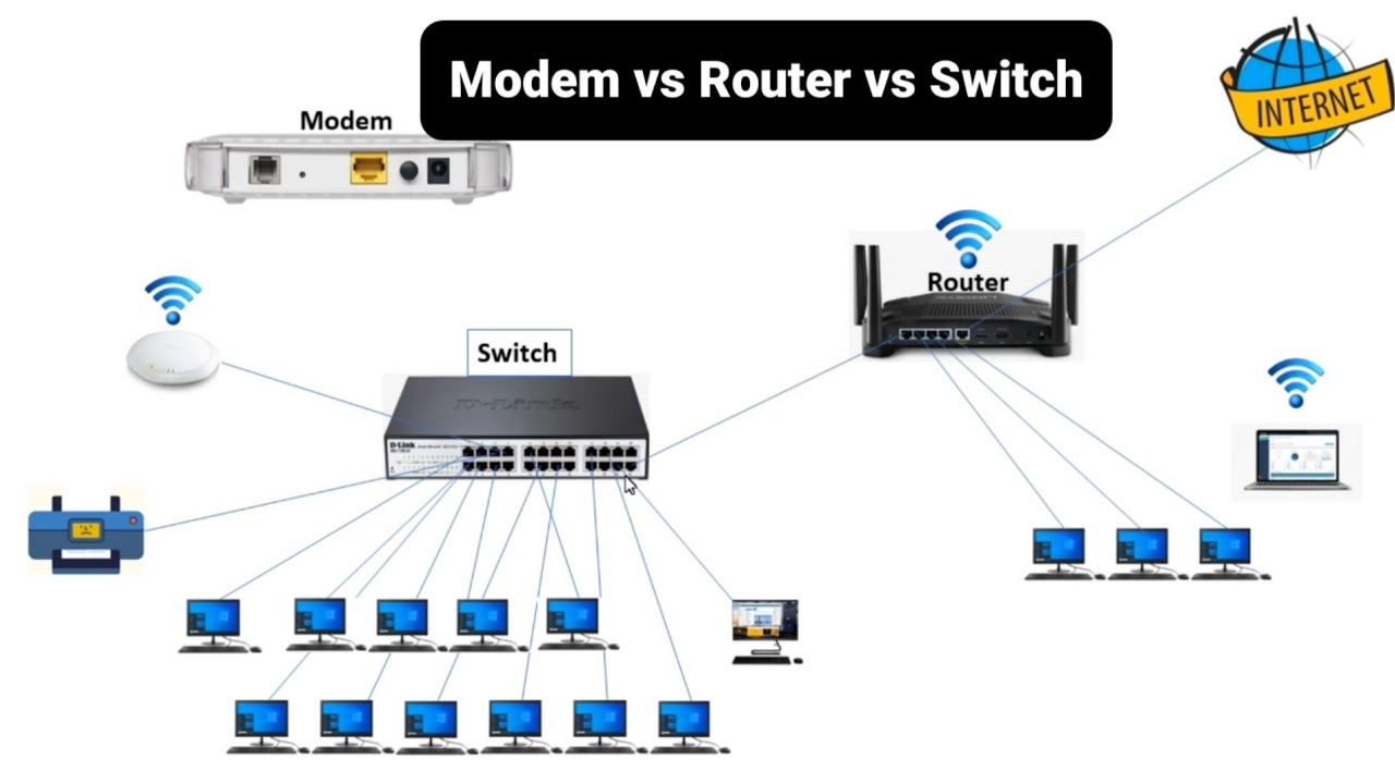 Modem, Router, Switch, and Access Point: What's the Difference?