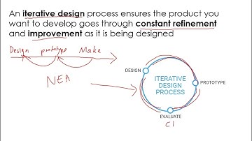 Video 13 - Iterative Design
