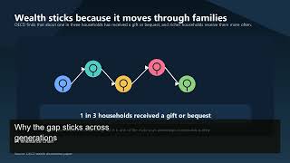 Wealth Inequality Explained: Why It Happens and What Can Reduce It