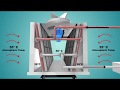 Cooling tower working  animation film