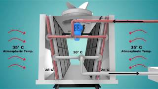 Cooling Tower Working  Animation Film