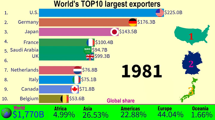Top quốc gia xuất khẩu lớn nhất thế giới năm 2024