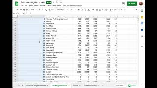 First Steps with Google Sheets