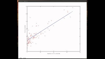 Linear Regression Animation
