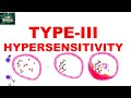 Type iii hypersensitivity  immune complex mediated hypersensitivity  mechanism  examples