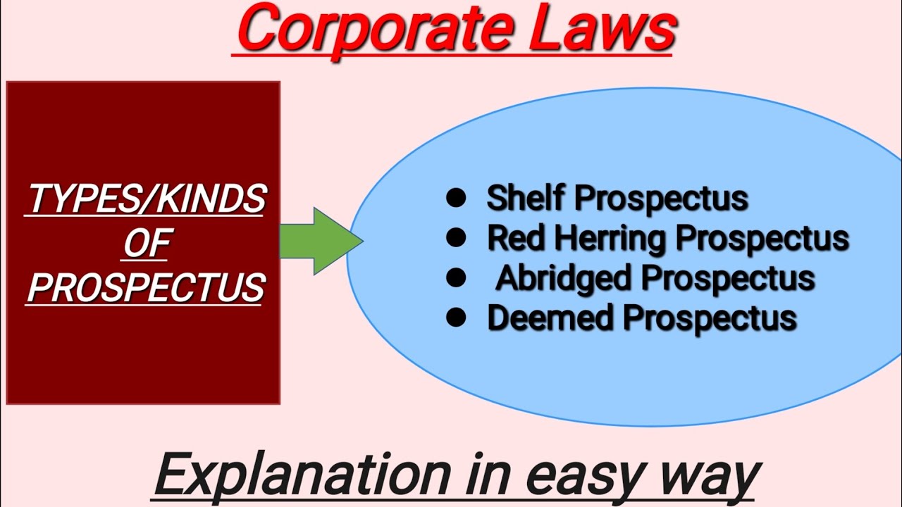 types-of-prospectus-shelf-prospectus-red-herring-prospectus-abridged