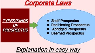 Types of Prospectus||Shelf Prospectus||Red Herring Prospectus||Abridged Prospectus|Deemed Prospectus