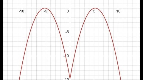 Plot Mcdonald Shape by function