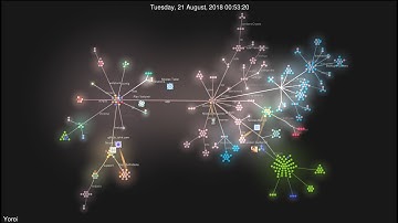 Yoroi wallet development visualization