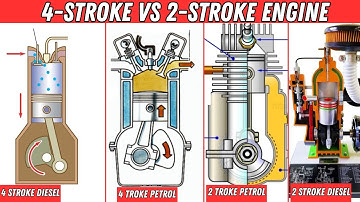 4-Stroke & 2-Stroke Engine Its Parts & Working EXPLAINED