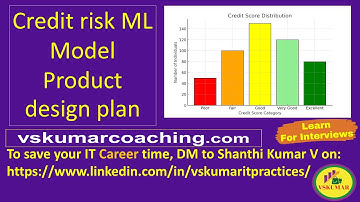 Credit Risk ML Model plan discussion-Rahul-19-03-2025