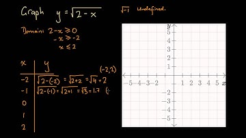 Graphing a Square Root Function by Constructing a Table of Values
