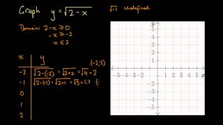 Graphing a Square Root Function by Constructing a Table of Values Profile