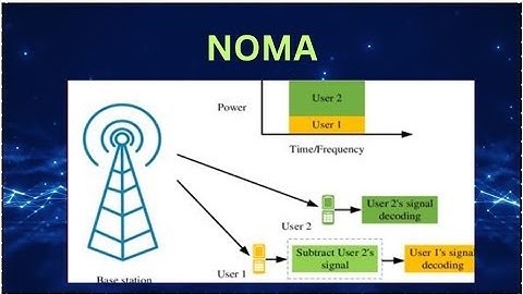 Non Orthogonal Multiple Access NOMA Basics