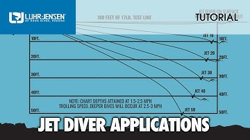 Proper application and rigging of Luhr-Jensen® Jet Divers™: LJ TECH TIPS