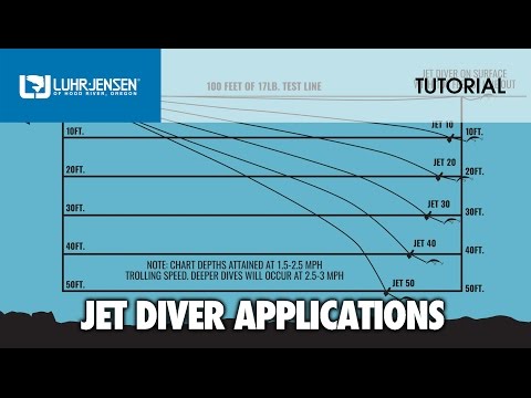 Proper application and rigging of Luhr-Jensen® Jet Divers™: LJ TECH TIPS 