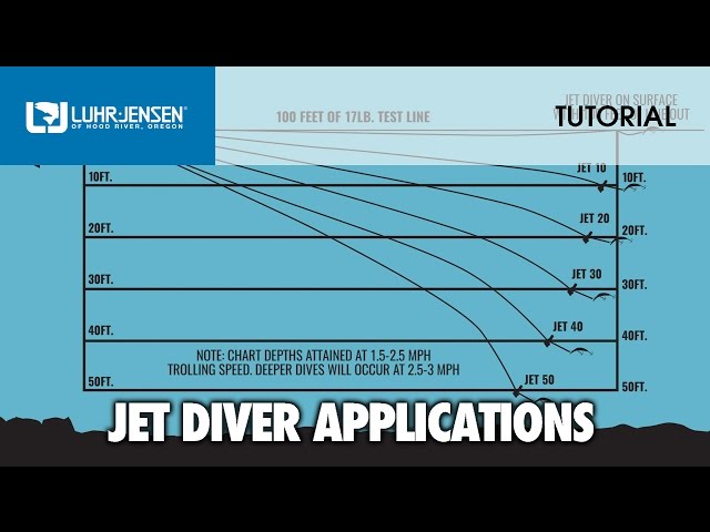 Proper application and rigging of Luhr-Jensen® Jet Divers™: LJ TECH TIPS 