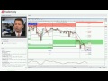 How to Trade Moving Averages (Part 1) - YouTube