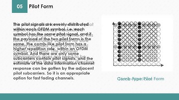 EEL6905 Channel Estimation for OFDM Systems - Tingting Tao 36161150