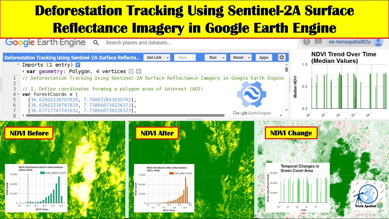 Deforestation Tracking Using Sentinel 2A Surface Reflectance Imagery in ...