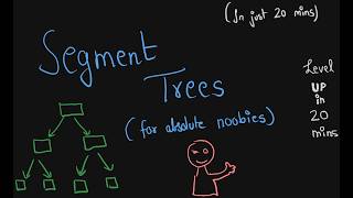 SEGMENT TREES For Absolute Noobs Made Easy | Detailed Explanation, Proofs, Implmentation
