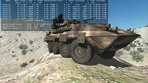 Heavy 8-wheels military vehicle in Unity with custom tire friction (1) (2014)