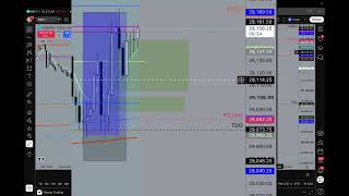 How I Made $6000 Dollars Trading NQ in 10 Minutes