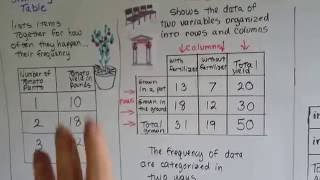 Grade 8 Math #15.2a, Compare Frequency VS Relative frequency VS Two-Way relative frequency