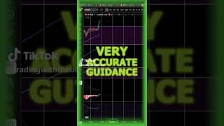 5-14-26 Live Day Trading Recap #daytradingforbeginners  #tradingforbeginners  #learntotrade #spy