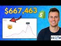 $667,463 Selling One Product! Learning From Successful Shopify Stores